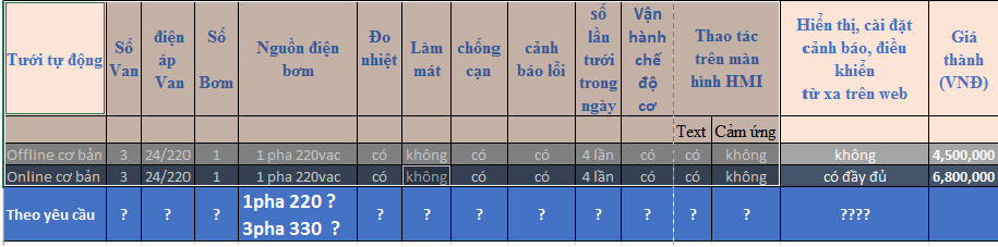 Odoo • Hình ảnh với chú thích