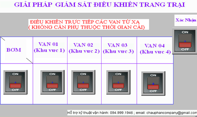 Ảnh của slide