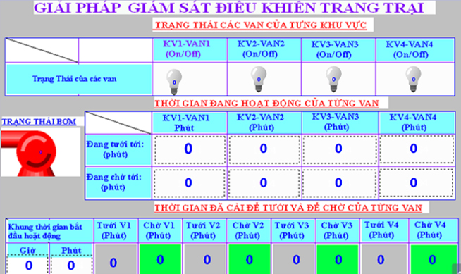 Tưới cây tự động