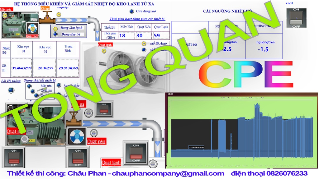 Giải pháp điều khiển và giám sát kho lạnh từ xa